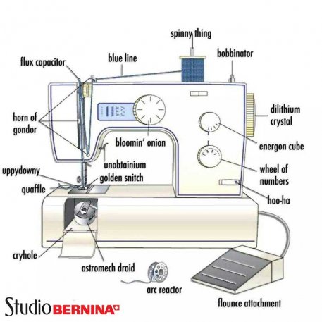 Learn to sew at Studio BERNINA how to use any sewing machine