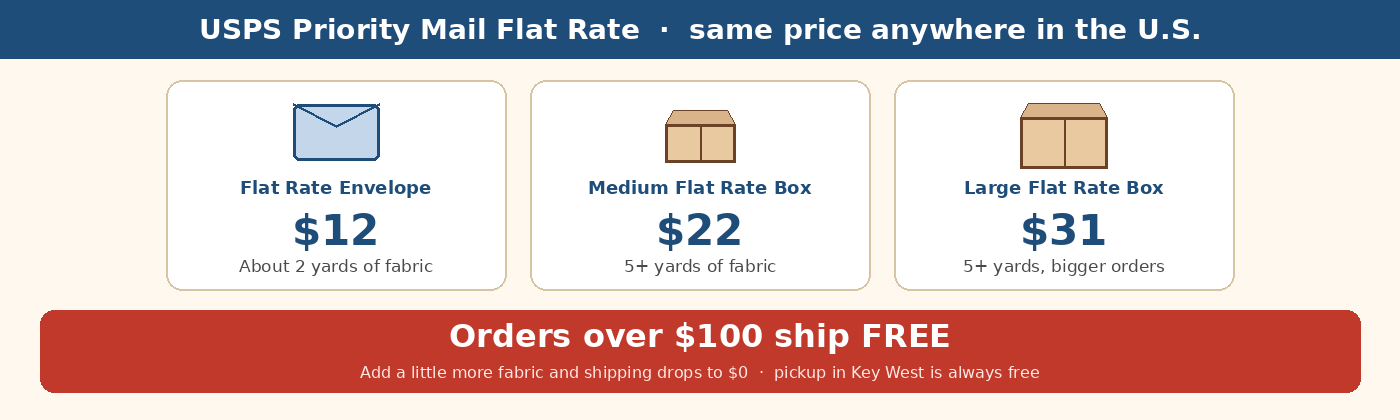 USPS Priority Mail Flat Rate shipping