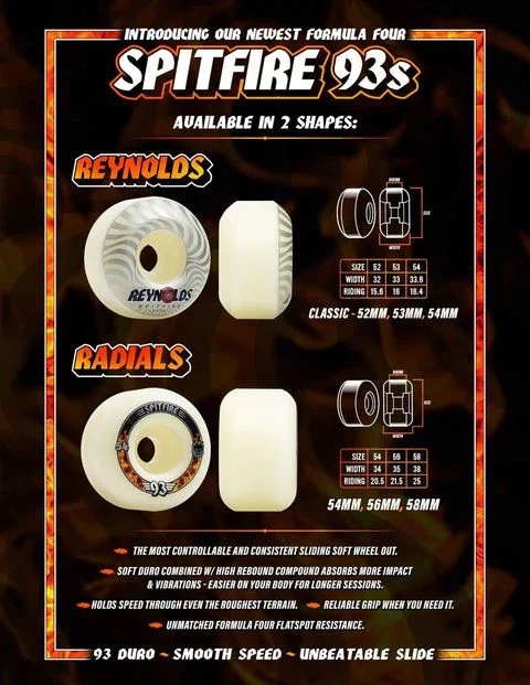 Spitfire F4 93a Reynolds Classic Wheels