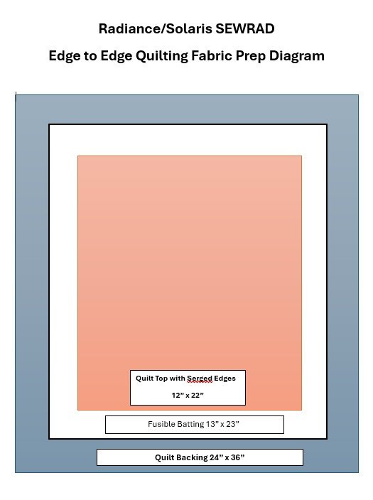 Fabric prep diagram