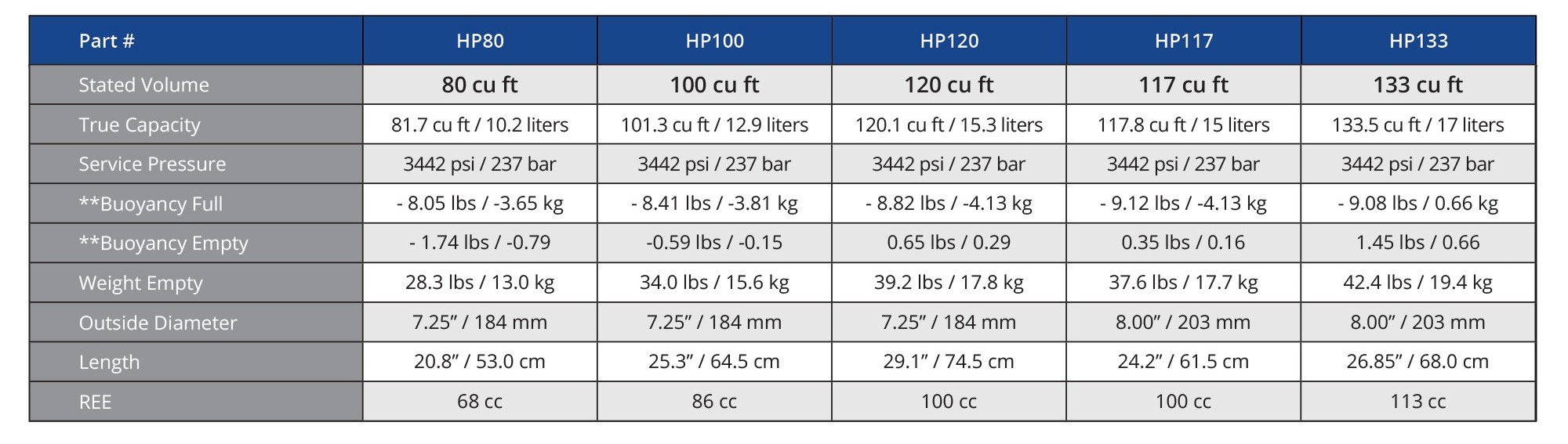 Hp100 Steel Tank W/Pro Valve & Boot gunmetal grey