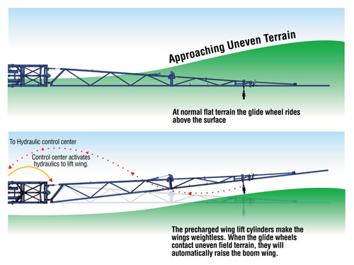 Demco hydraulic glide suspension