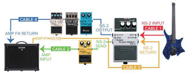 New Boss NS-2 Noise Suppressor Pedal - 761294017838