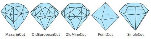 Other Cuts