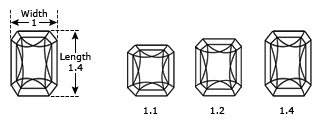 Radiant Cut Dimensions