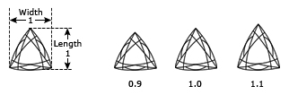 Trillion Cut Dimensions