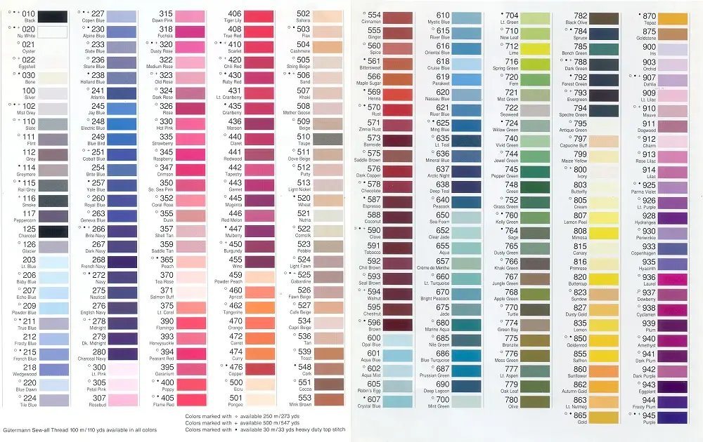 Gutermann rPET Thread: Color 036-DEEP GRAY-110yds 
