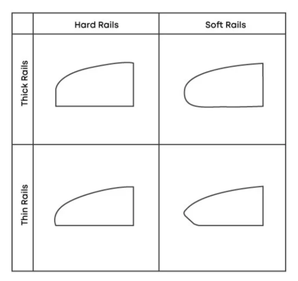 Wakesurf Profiles