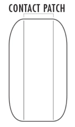 Skateboard Wheel Contact Patch Diagram