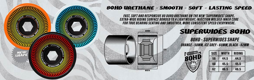 Spitfire Superwide 80HD Skateboard Wheels - Seafoam - 888560353596