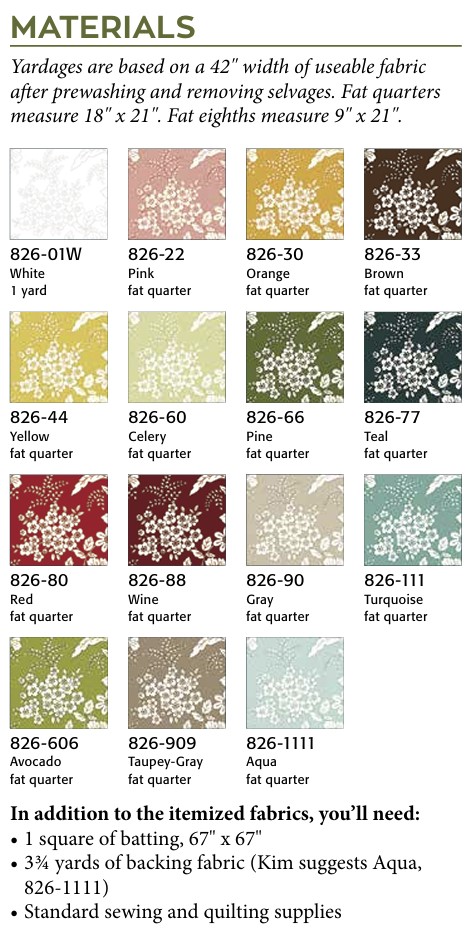 Fabric Requirements