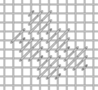 Diagonal Scotch needlepoint stitch
