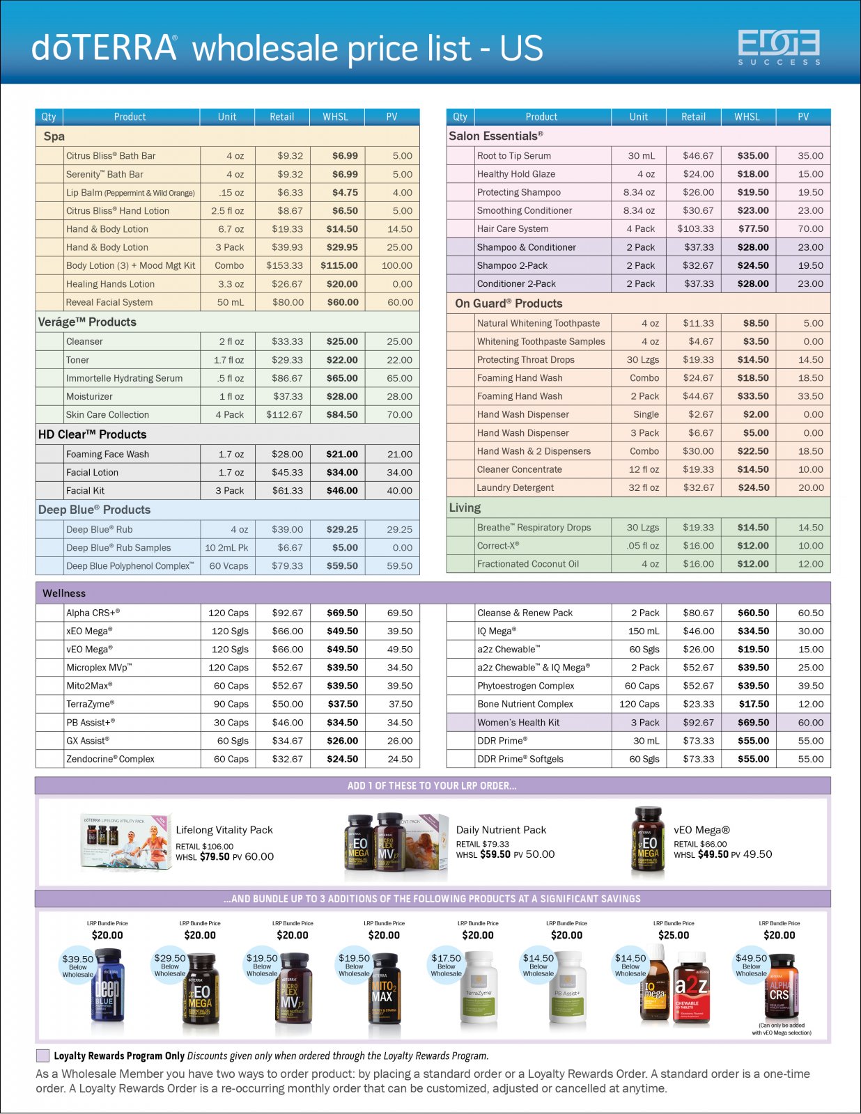 doterra wholesale price list doterra wholesale price sheet