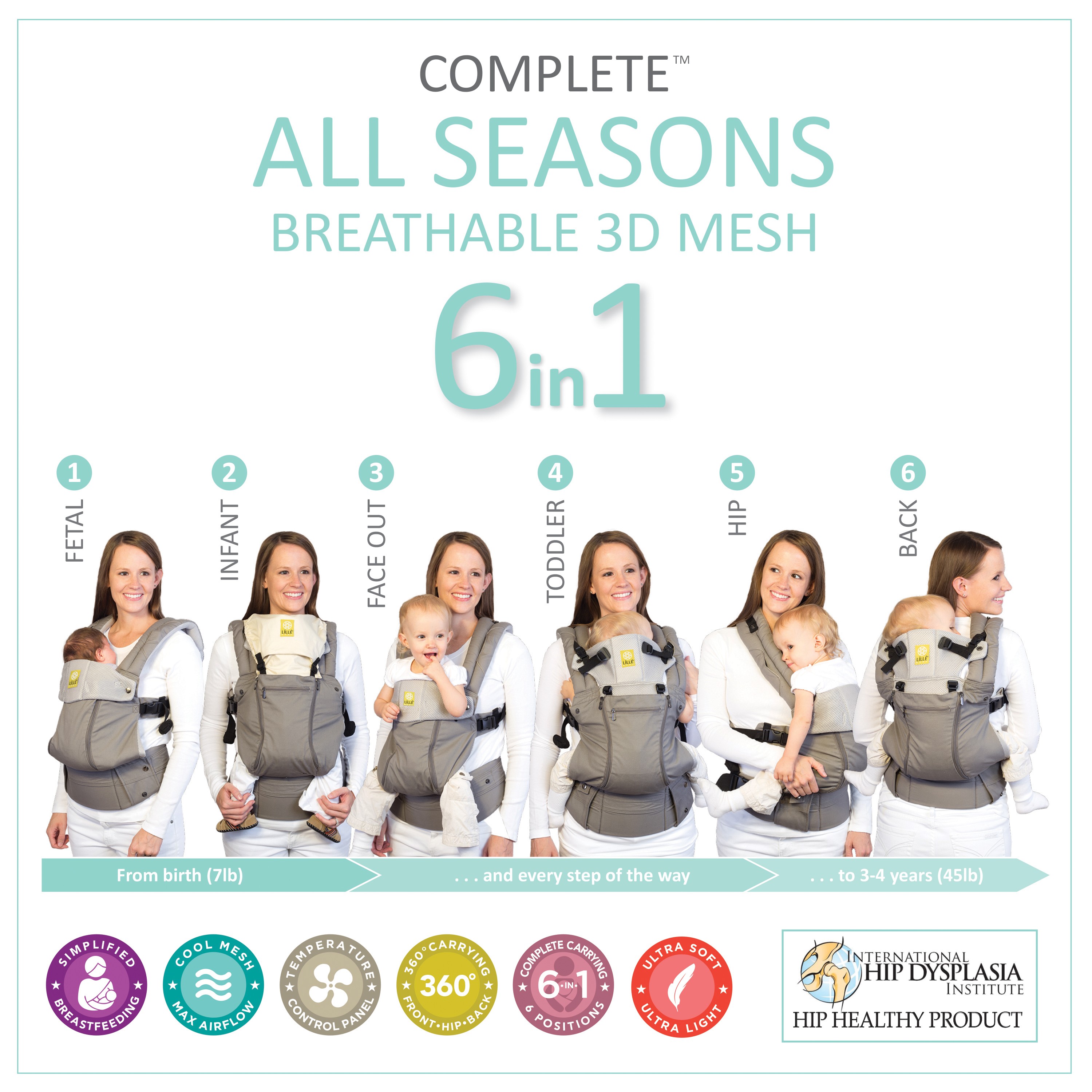 lillebaby essentials all seasons breathable 3d mesh