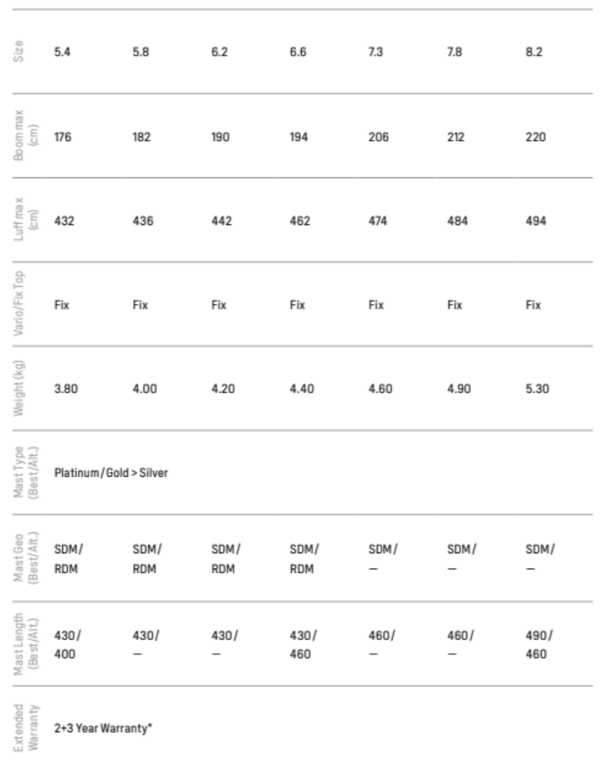 duotone e pace sail specs