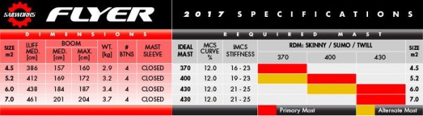 sailworks flyer size specifications