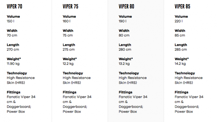 Fanatic Viper Windsurf Board Specs