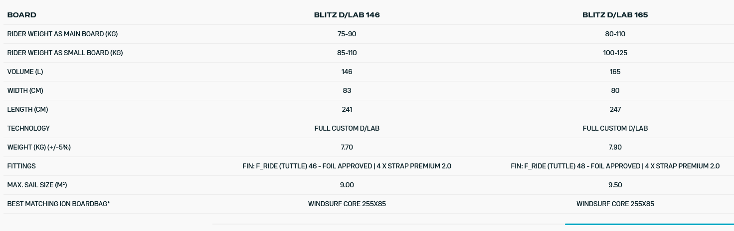 blitz size 3