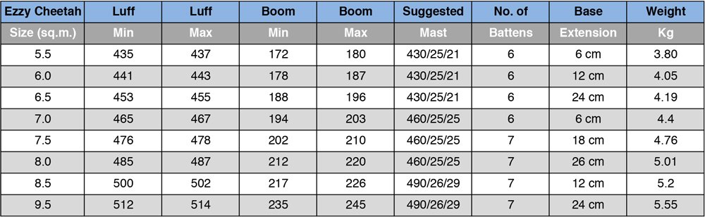 ezzy cheetah sail specifications