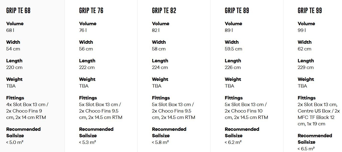 Fanatic Grip TE (2019) specs