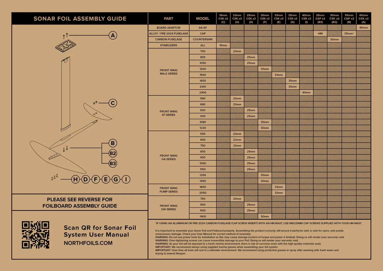 north foils screw size chart