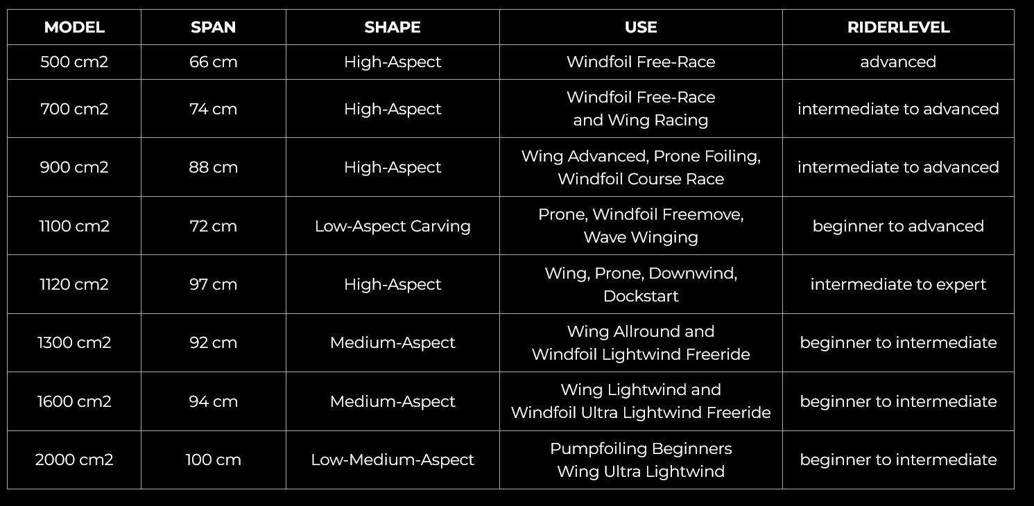 patrik aio foils front wing overview chart