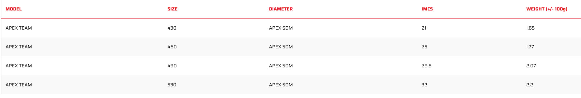 apex team mast specs