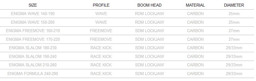 enigma carbon boom sizes