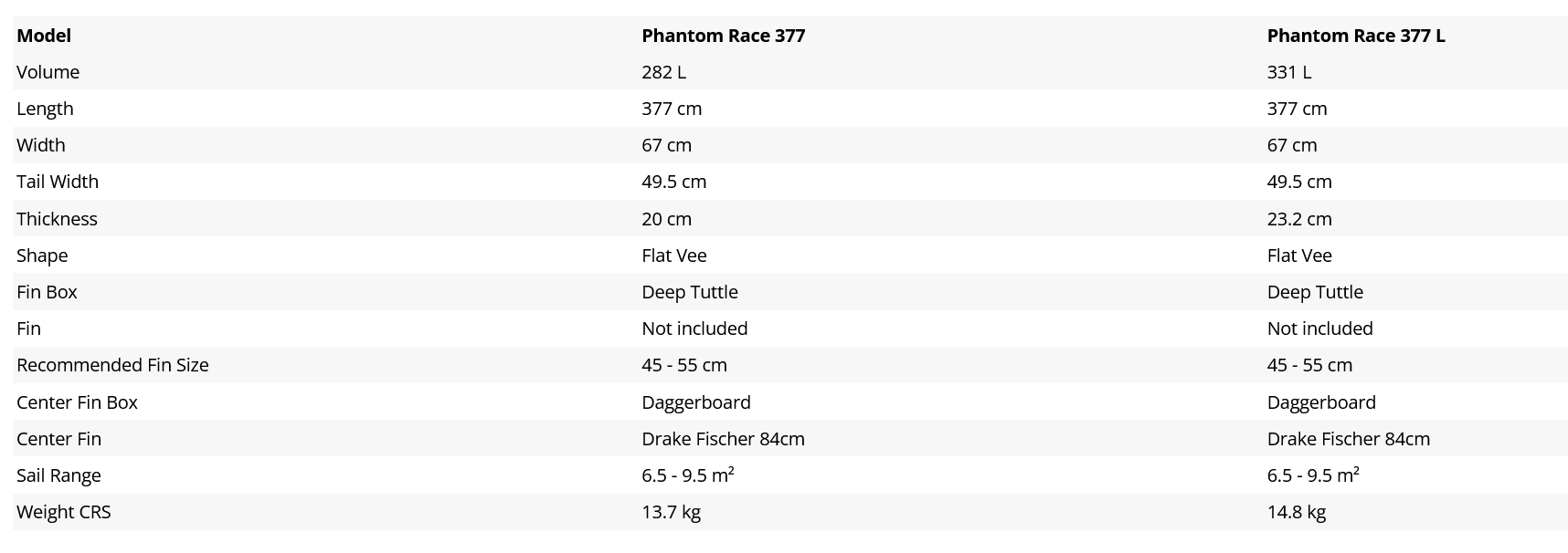 starboard phantom race specs 2026