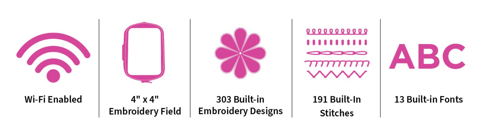 Baby Lock Aurora Machine features