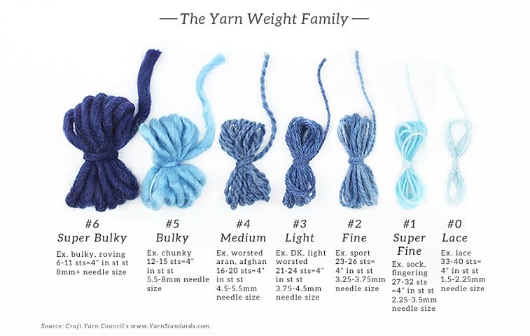 YARNS KITS
