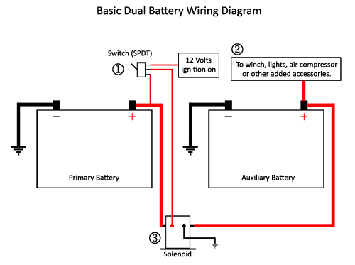 Dual Battery Wiring Diagram from media.rainpos.com