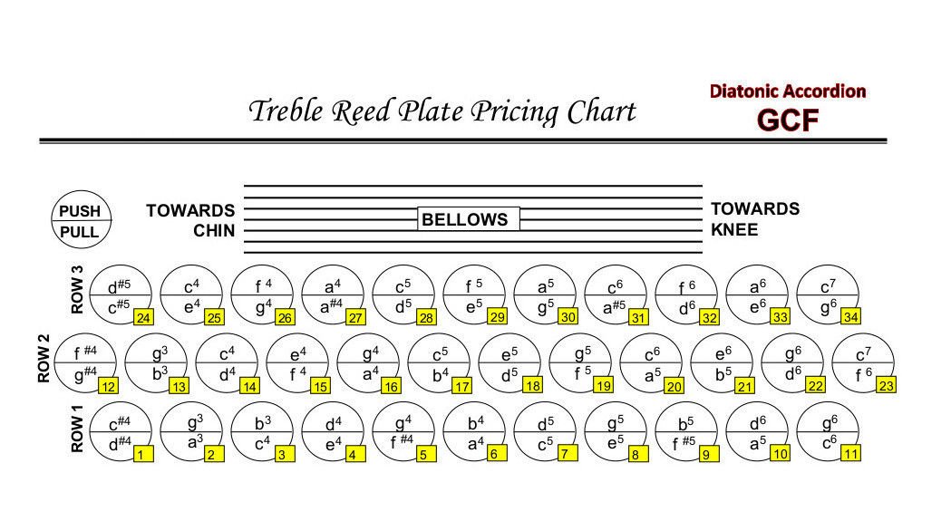 34 Button Diatonic Accordion Treble Reed GCF (Sol) Fits Hohner Corona